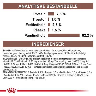 Analytiske bestanddele: Protein 7,5 %, Træstof 1,0 %, Fedtindhold 2,5 %, Råaske 1,6 %, Vandindhold 82,2 %. Ingredienser og tilsætningsstoffer er listet med detaljeret sammensætning.