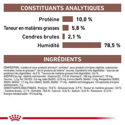 Constituants analytiques : protéine 10 %, matières grasses 5,8 %, cendres brutes 2,1 %, humidité 78,5 %. Ingrédients principaux et additifs listés en détail.