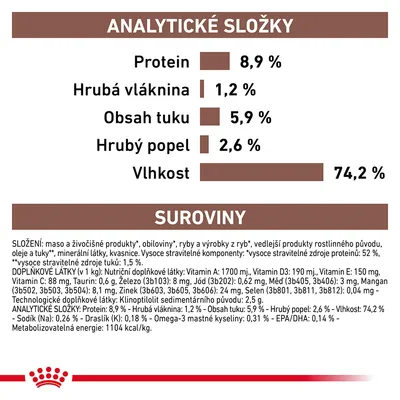Analytické složky: protein 8,9 %, hrubá vláknina 1,2 %, obsah tuku 5,9 %, hrubý popel 2,6 %, vlhkost 74,2 %. Složení a doplňkové látky uvedeny v textu.
