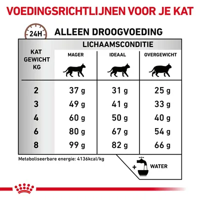 Voedingsrichtlijnen kat: dagelijks aanbevolen hoeveelheid droogvoeding per gewicht (2–8 kg) en lichaamsconditie (mager, ideaal, overgewicht). Metaboliseerbare energie: 4136 kcal/kg.