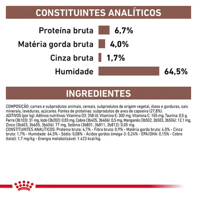 Constituintes analíticos: proteína bruta 6,7 %, matéria gorda bruta 4,0 %, cinza bruta 1,7 %, humidade 64,5 %. Ingredientes e aditivos detalhados visíveis na imagem.