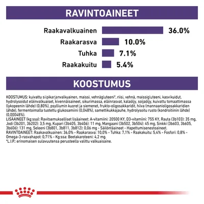 Ravintoaineet: raakaproteiini 36 %, rasva 10 %, tuhka 7,1 %, kuitu 5,4 %. Koostumus ja lisäaineet lueteltu yksityiskohtaisesti. Royal Canin -tuote.