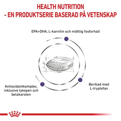 HEALTH NUTRITION – EN PRODUKTSERIE BASERAD PÅ VETENSKAP. EPA+DHA, L-karnitin och måttlig fosforhalt. Antioxidantkomplex inklusive lykopen och betakaroten. Berikad med L-tryptofan.