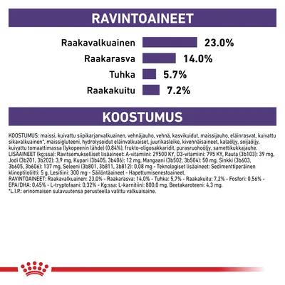 Ravintoaineet: raakavalkuainen 23 %, raakarasva 14 %, tuhka 5,7 %, raakakuitu 7,2 %. Koostumus ja lisäaineet lueteltu yksityiskohtaisesti. Royal Canin -brändi näkyvissä.