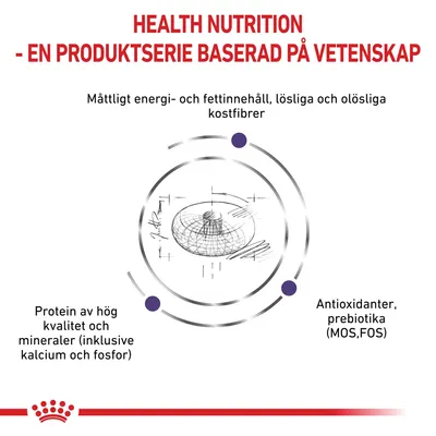 HEALTH NUTRITION – EN PRODUKTSERIE BASERAD PÅ VETENSKAP. Måttligt energi- och fettinnehåll, lösliga och olösliga kostfibrer, protein av hög kvalitet, mineraler, antioxidanter, prebiotika (MOS,FOS).
