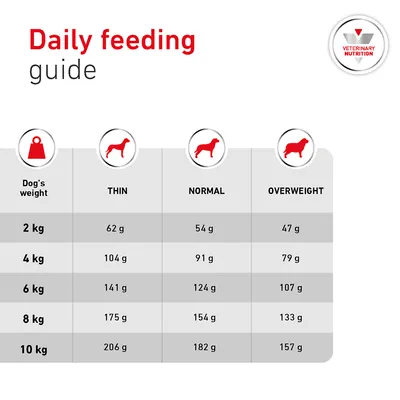 Royal Canin Veterinary Canine - Glycobalance Small Dogs