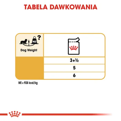 Tabela dawkowania: ilość karmy na dzień według wagi psa. Wartości: 3+½, 5, 6. ME = 928 kcal/kg. Brak szczegółowych przedziałów wagowych.