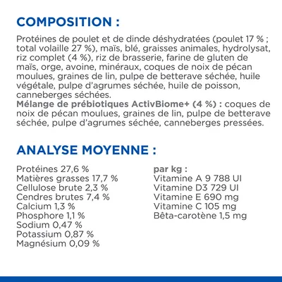 Composition : protéines de volaille, céréales, graisses animales, minéraux, mélange de prébiotiques ActivBiome+ 4 %. Analyse moyenne : protéines 27,6 %, matières grasses 17,7 %, vitamines A, D3, E, C.