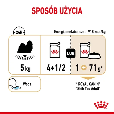 Sposób użycia: dla psa 5 kg dziennie 4,5 puszki lub 1 puszka i 71 g karmy Royal Canin Shih Tzu Adult; energia metaboliczna 918 kcal/kg; zapewnić wodę.
