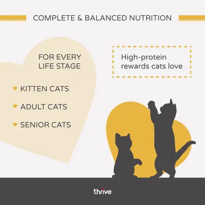 thrive Complete Kitten - Chicken Breast - 12 x 75g