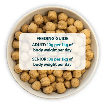Feeding guide: Adult, 10g per 1kg of body weight per day. Senior, 8g per 1kg of body weight per day.