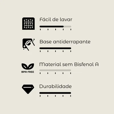 Fácil de lavar, base antiderrapante, material sem Bisfenol A (BPA free), durabilidade. Escalas de avaliação visíveis sob cada característica.