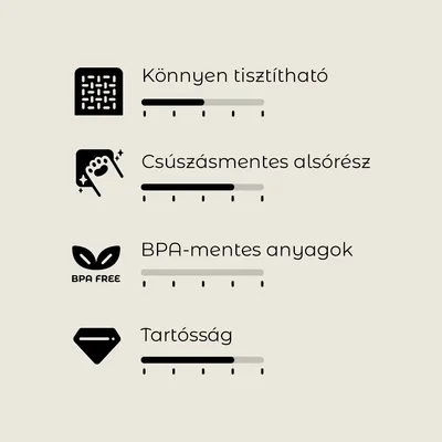 Könnyen tisztítható, csúszásmentes alsórész, BPA-mentes anyagok, tartósság; mindegyikhez értékelési skála 5 kritériummal látható.