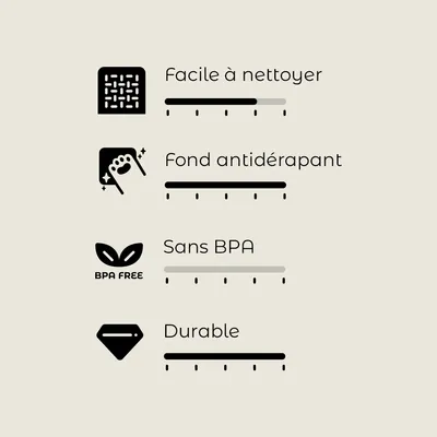 Facile à nettoyer, fond antidérapant, sans BPA, durable. Échelles d’évaluation visibles sous chaque critère, mention BPA FREE en anglais.