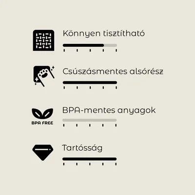 Könnyen tisztítható, csúszásmentes alsórész, BPA-mentes anyagok, tartósság. Mindegyikhez értékelési skála látható.