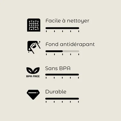 Facile à nettoyer, fond antidérapant, sans BPA, durable. Texte en anglais : BPA FREE.