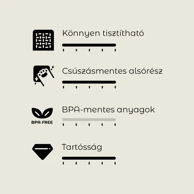 Könnyen tisztítható, csúszásmentes alsórész, BPA-mentes anyagok, tartósság – ikonokkal és szöveggel kiemelve.