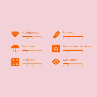 Vurderingsskala med 6 kriterier: Holdbarhed, Letvægt, Vandfast, Kan vaskes i maskinen, Justerbar, Synlighed. Skala fra 1–5 for hver egenskab.