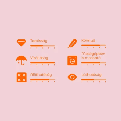 Értékelési skála 6 kritériummal: tartósság, vízállóság, állíthatóság, könnyű, mosógépben is mosható, láthatóság. Skála 1-től 5-ig minden tulajdonságnál.