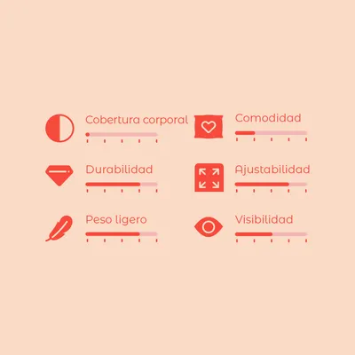 Escala de valoración con 6 criterios: cobertura corporal, comodidad, durabilidad, ajustabilidad, peso ligero y visibilidad. Cada criterio tiene una escala de 1 a 5.