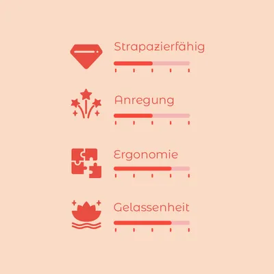 Bewertungsskala mit vier Kriterien: Strapazierfähig, Anregung, Ergonomie und Gelassenheit. Skala von 1-5.