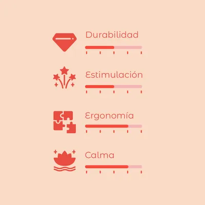 Escala de valoración con 4 criterios: durabilidad, estimulación, ergonomía y calma. Cada criterio muestra una barra de nivel y marcas del 1 al 5.