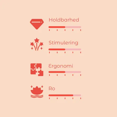 Vurderingsskala med fire kriterier: Holdbarhed, Stimulering, Ergonomi og Ro. Hver skala viser fem trin, hvoraf to til tre er markeret for hvert kriterium.