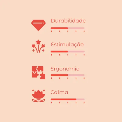 Escala de avaliação com 4 critérios: Durabilidade, Estimulação, Ergonomia e Calma. Cada critério apresenta uma barra de progresso com 5 níveis.