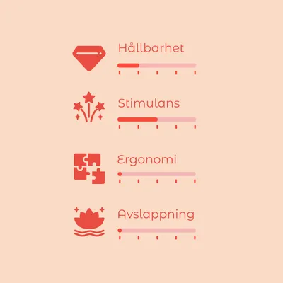 Bedömningsskala med fyra kriterier: Hållbarhet, Stimulans, Ergonomi och Avslappning. Varje kriterium visas med en skala från 1 till 5.