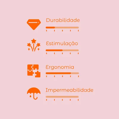 Escala de avaliação com 4 critérios: Durabilidade, Estimulação, Ergonomia e Impermeabilidade. Cada critério apresenta uma barra de progresso visual.