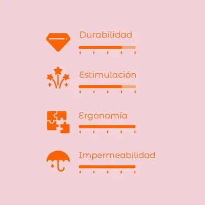 Escala de valoración con 4 criterios: durabilidad, estimulación, ergonomía e impermeabilidad. Cada criterio tiene una barra de nivel visible.