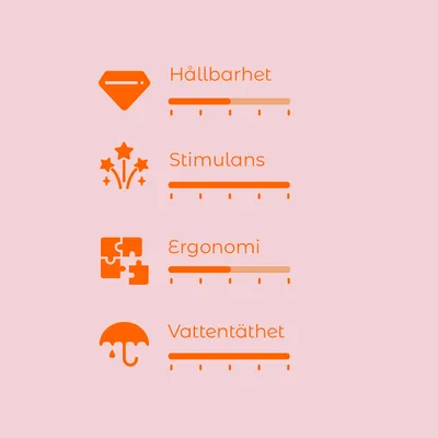 Bedömningsskala med fyra kriterier: Hållbarhet, Stimulans, Ergonomi och Vattentäthet. Varje kriterium visas med en skala.