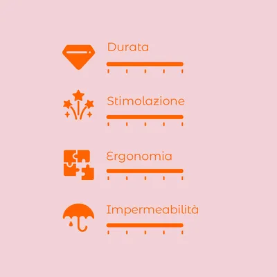 Scala di valutazione con 4 criteri: Durata, Stimolazione, Ergonomia, Impermeabilità. Ogni criterio ha una barra graduata senza valori numerici visibili.