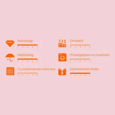Tartósság, vízállóság, csúszásmentes alsórész, ortopéd, mosógépben is mosható, eltávolítható fedél. Értékelési skála 6 kritériummal.