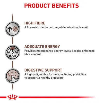 Product benefits: high fibre for intestinal transit, adequate energy for maintenance levels despite fibre, and digestive support with prebiotics for healthy digestion.