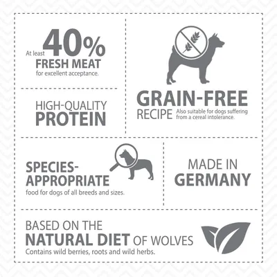 Testo in inglese: 40% fresh meat, high-quality protein, grain-free recipe, species-appropriate, made in Germany, based on the natural diet of wolves. Altri dettagli in inglese.