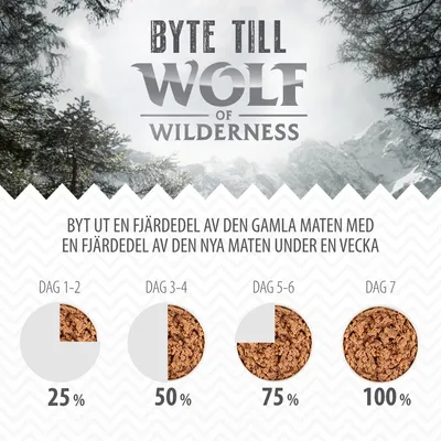 Byte till Wolf of Wilderness: byt ut en fjärdedel av den gamla maten med ny under en vecka. Dag 1–2: 25 %, dag 3–4: 50 %, dag 5–6: 75 %, dag 7: 100 %.