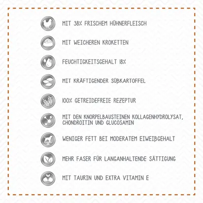 Tekst na njemačkom: mit 38% frischem Hühnerfleisch, mit weicheren Kroketten, Feuchtigkeitsgehalt 18%, mit kräftigender Süßkartoffel, 100% getreidefreie Rezeptur, mit den Knorpelbausteinen Kollagenhydrolysat, Chondroitin und Glucosamin, weniger Fett bei moderatem Eiweißgehalt, mehr Faser für langanhaltende Sättigung, mit Taurin und extra Vitamin E.