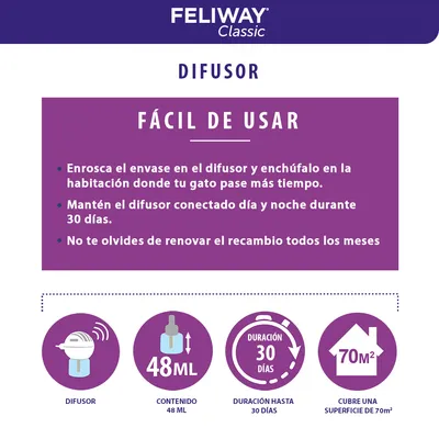 FELIWAY Classic Difusor. Fácil de usar: enrosca y enchufa el difusor, dura 30 días, contenido 48 ml, cubre hasta 70 m². Recuerda renovar el recambio cada mes.
