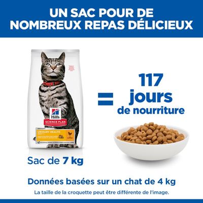 Hill's Science Plan Urinary Health Adulte, 7 kg sachet correspond à 117 jours d'alimentation pour un chat de 4 kg. Les indications sont basées sur un besoin moyen.