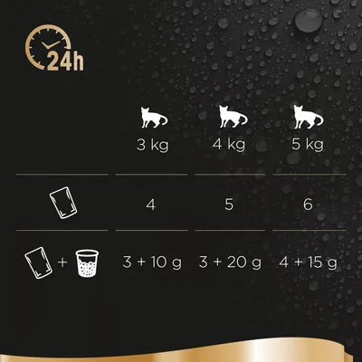 Ruokintaohje kissalle: 3 kg – 4 annospussia tai 3 annospussia + 10 g, 4 kg – 5 annospussia tai 3 annospussia + 20 g, 5 kg – 6 annospussia tai 4 annospussia + 15 g vuorokaudessa.