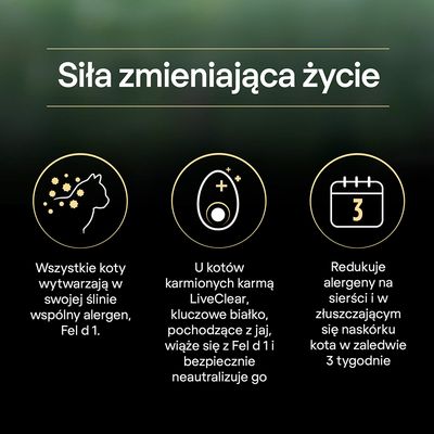 Siła zmieniająca życie. Wszystkie koty wytwarzają alergen Fel d 1. LiveClear neutralizuje go dzięki białku z jaj. Redukuje alergeny na sierści kota w 3 tygodnie.