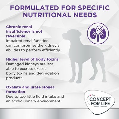 Concept for Life Veterinary Diet Renal