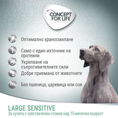 CONCEPT FOR LIFE. Оптимално храносмилане, само с един източник на протеини, укрепване на съпротивителните сили, добре приемана, без пшеница, царевица или соя. LARGE SENSITIVE за кучета над 15 месеца.