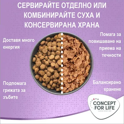 Concept for Life Mum & Young Kittens мус - НОВО: 6 x 200 г