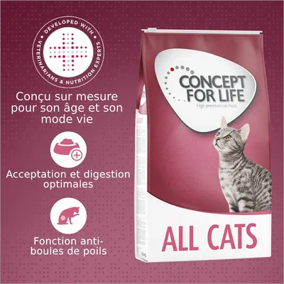 CONCEPT FOR LIFE ALL CATS, croquettes pour chats. Texte visible : conçu sur mesure pour son âge et son mode vie, acceptation et digestion optimales, fonction anti-boules de poils.