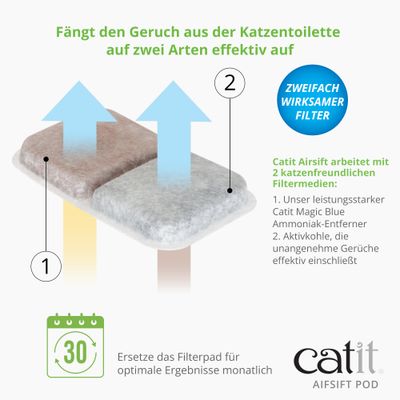 Catit Airsift Pod Filter fängt Gerüche aus Katzentoiletten mit zwei Filtern: Magic Blue Ammoniak-Entferner und Aktivkohle. Filterpad monatlich wechseln für optimale Ergebnisse.