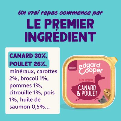 Edgard Cooper Canard & Poulet : Canard 30 %, poulet 26 %, minéraux, carottes 2 %, brocoli 1 %, pommes 1 %, potiron 1 %, pois 1 %, huile de saumon 0,5 %. Sans céréales.