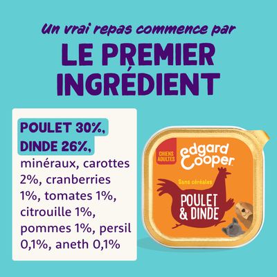 edgard cooper Poulet & Dinde, sans céréales. Ingrédients visibles : poulet 30 %, dinde 26 %, minéraux, carottes 2 %, cranberries 1 %, tomates 1 %, citrouille 1 %, pommes 1 %, persil 0,1 %, aneth 0,1 %