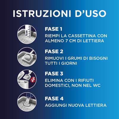 Istruzioni in quattro passaggi: 1. Riempire con almeno 7 cm di lettiera, 2. Rimuovere quotidianamente i grumi, 3. Smaltire nei rifiuti domestici, non nel WC, 4. Aggiungere nuova lettiera.